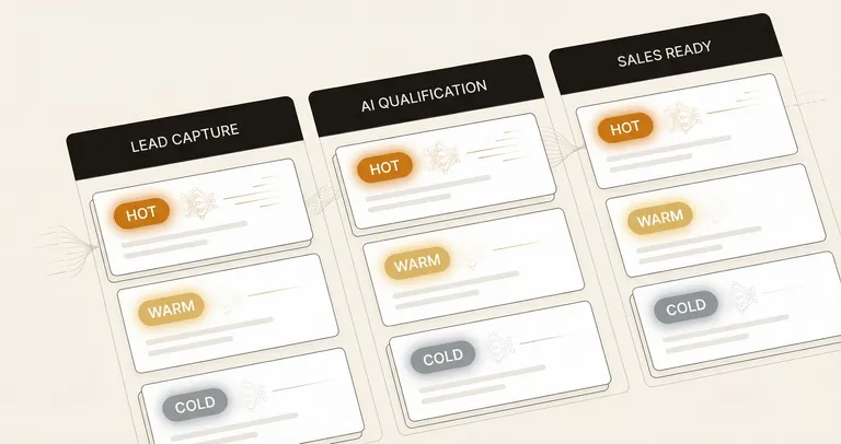 A pipeline board showing submissions with Hot, Warm, and Cold tier badges on each card